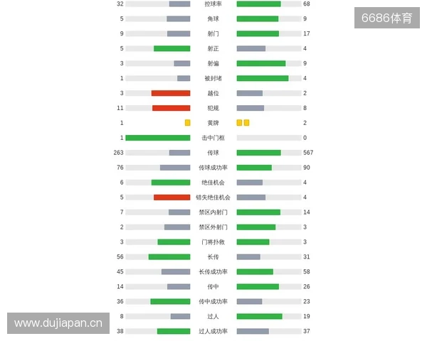 剑南春｜曼城客场1-2纽卡，巴恩斯梅开二度，鲁本-迪亚斯破门